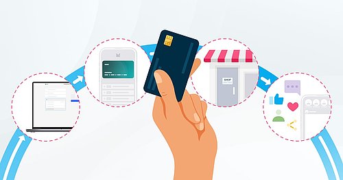 unified commerce strategy